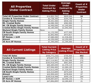 Crested Butte Real Estate Market Report