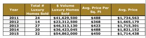 Crested Butte Real Estate Market Report – 2015 in Review