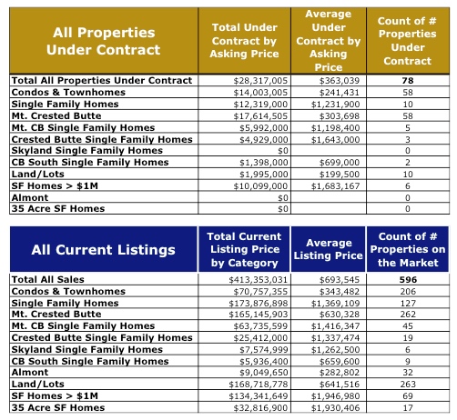 Crested Butte Real Estate Market Report January 2016