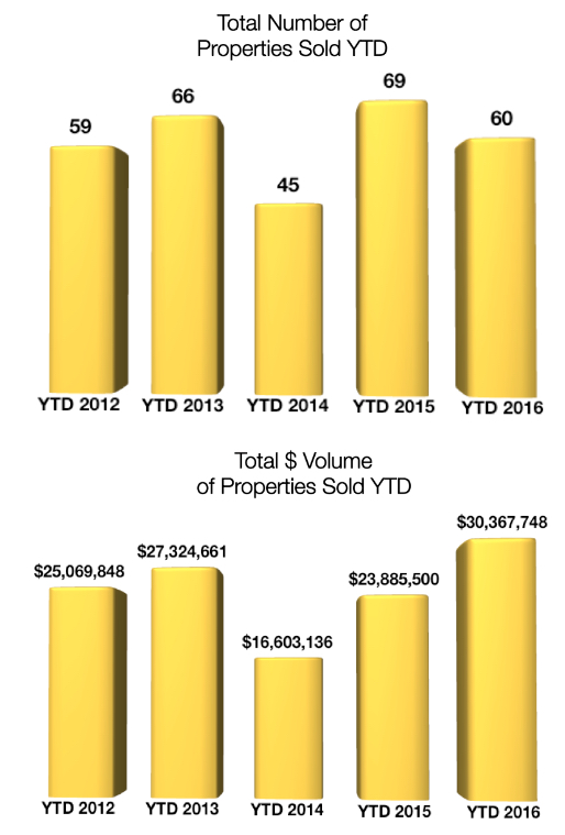 Crested Butte Real Estate Market Report March 2016