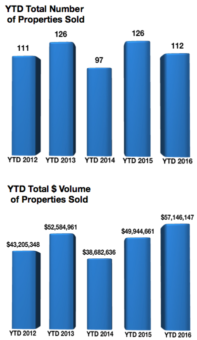 Crested Butte Real Estate Market Report MAY 2016