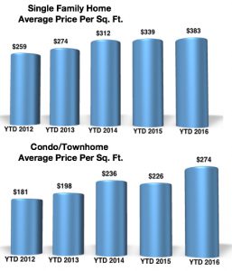 Crested Butte Real Estate Market Report August 2016