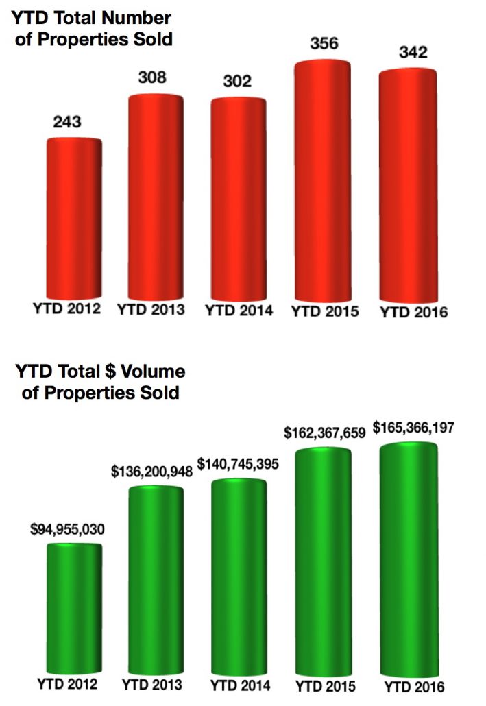 Crested Butte Real Estate Market Report November 2016