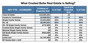 Crested Butte Real Estate Market Report January 2017