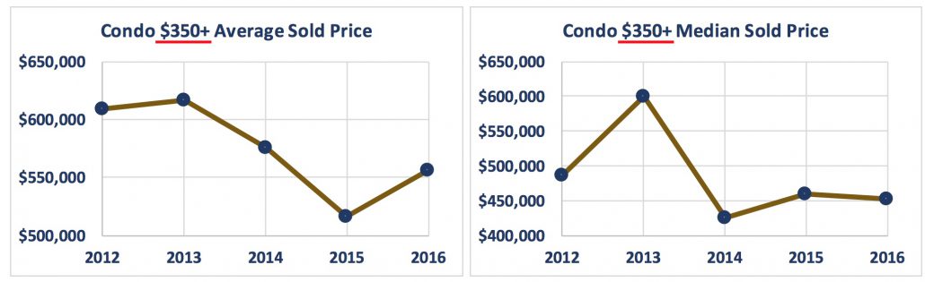 Crested Butte Real Estate Market Report March 2017