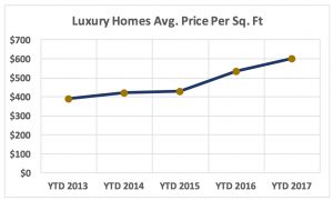 Crested Butte Real Estate Market Report May 2017