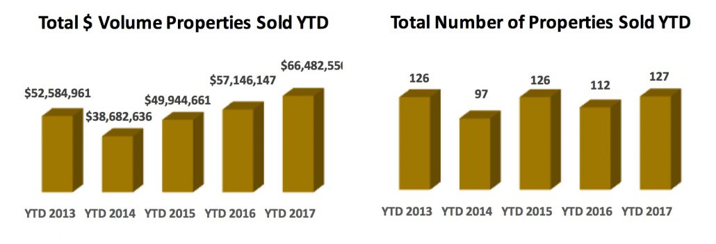 Crested Butte Real Estate Market Report May 2017