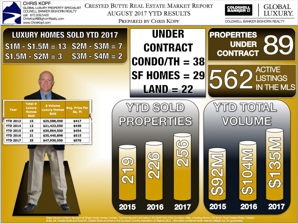 CrestedButteRealEstate-Infographic8-17