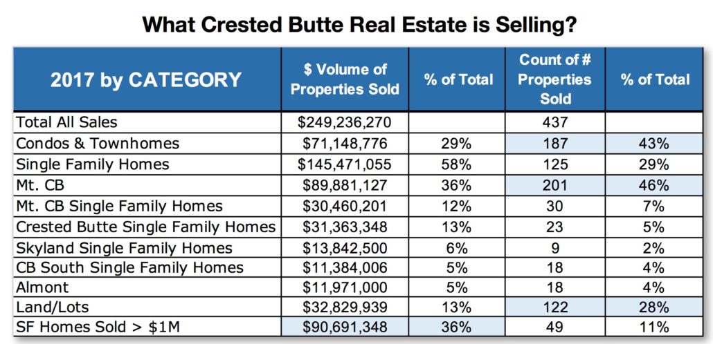 Crested Butte Real Estate 2018 Market Outlook