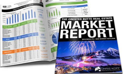 Crested Butte Real Estate 2019 Review