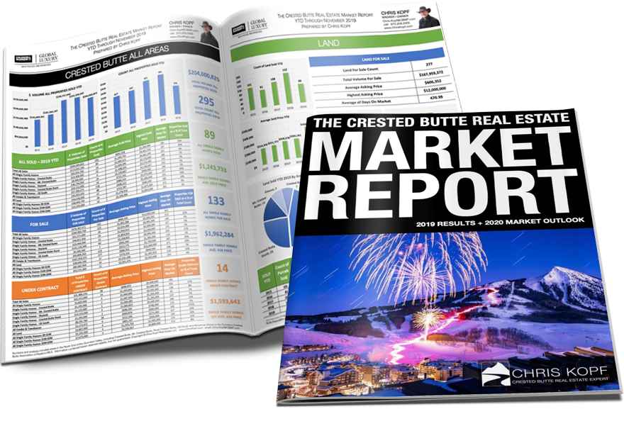 Crested Butte Real Estate 2019 Review