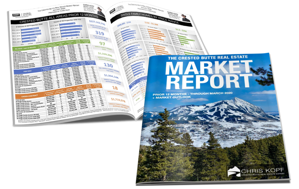 Crested Butte Real Estate Market Report March 2020