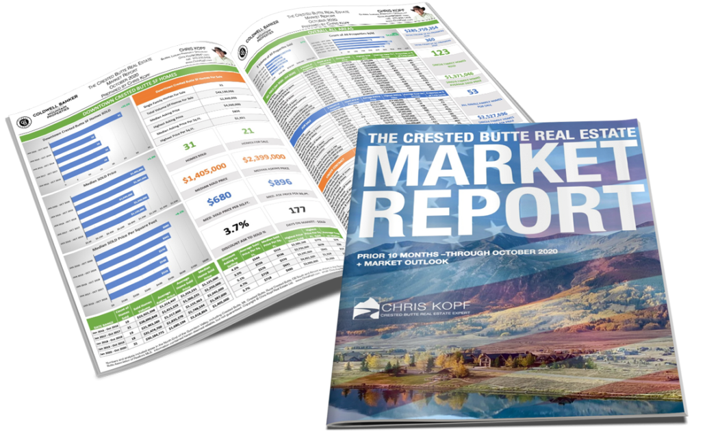 Crested Butte Real Estate Market Report October 2020