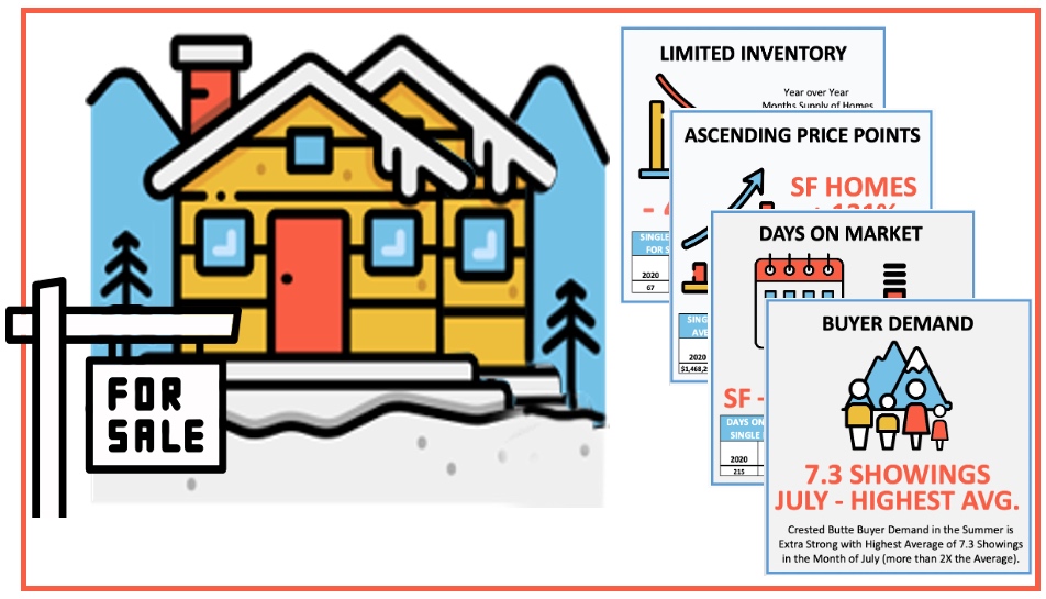 When is The Best Time To Sell Your Crested Butte Luxury Home?