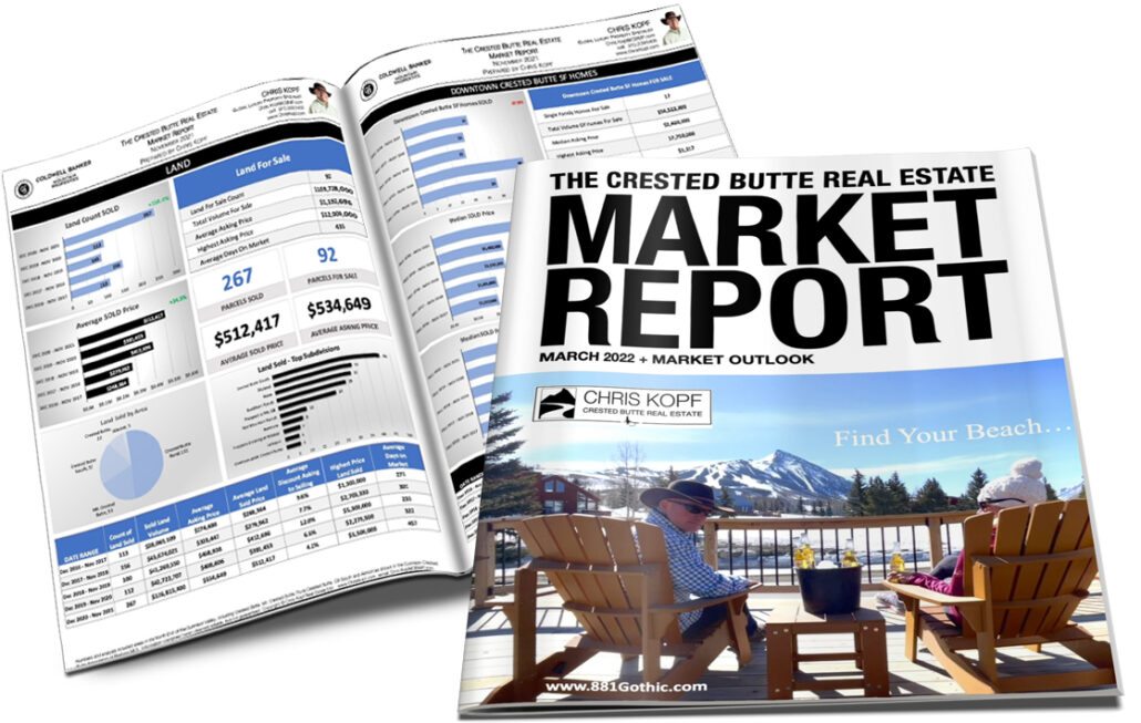 Crested Butte Real Estate Market Report March 2022 + Outlook