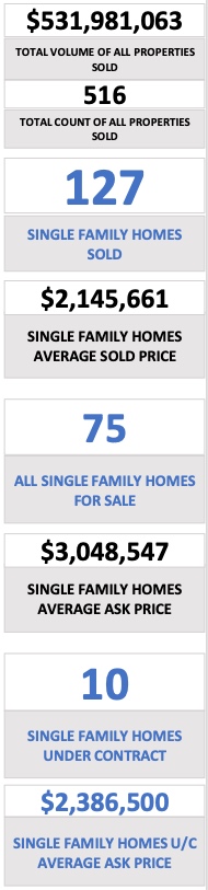 Crested Butte Real Estate Market Report June 2022 + Outlook