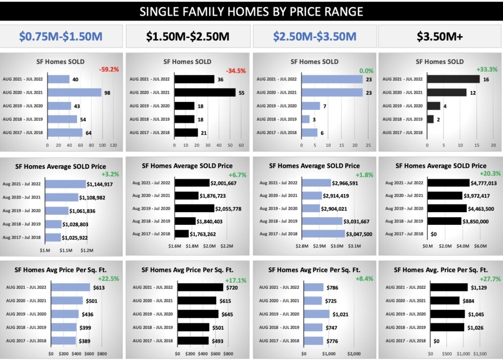 Crested Butte Real Estate