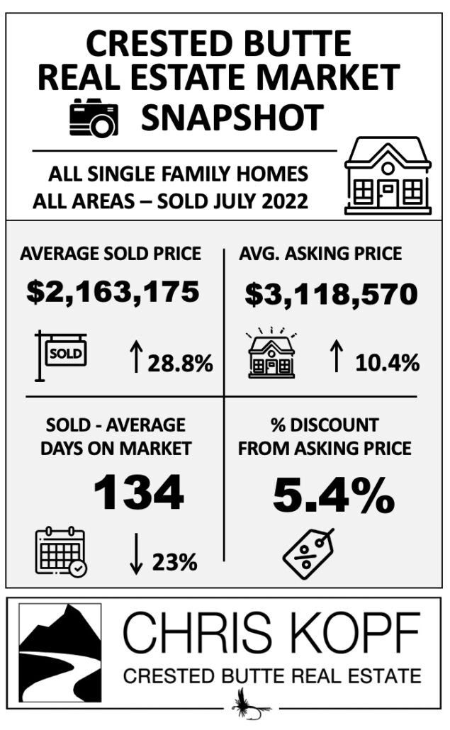 Crested Butte Real Estate