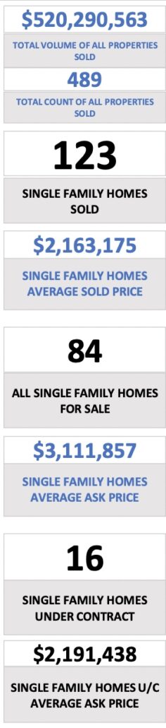 Crested Butte Real Estate