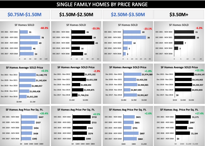 Crested Butte Real Estate Market Report November 2022 + Outlook