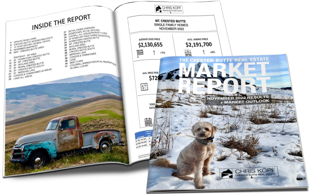 Crested Butte Real Estate Market Report November 2022 + Outlook