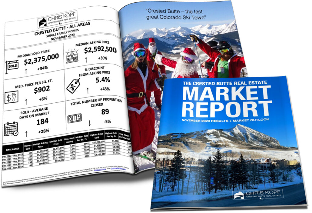 Crested Butte Real Estate Market Report November 2023