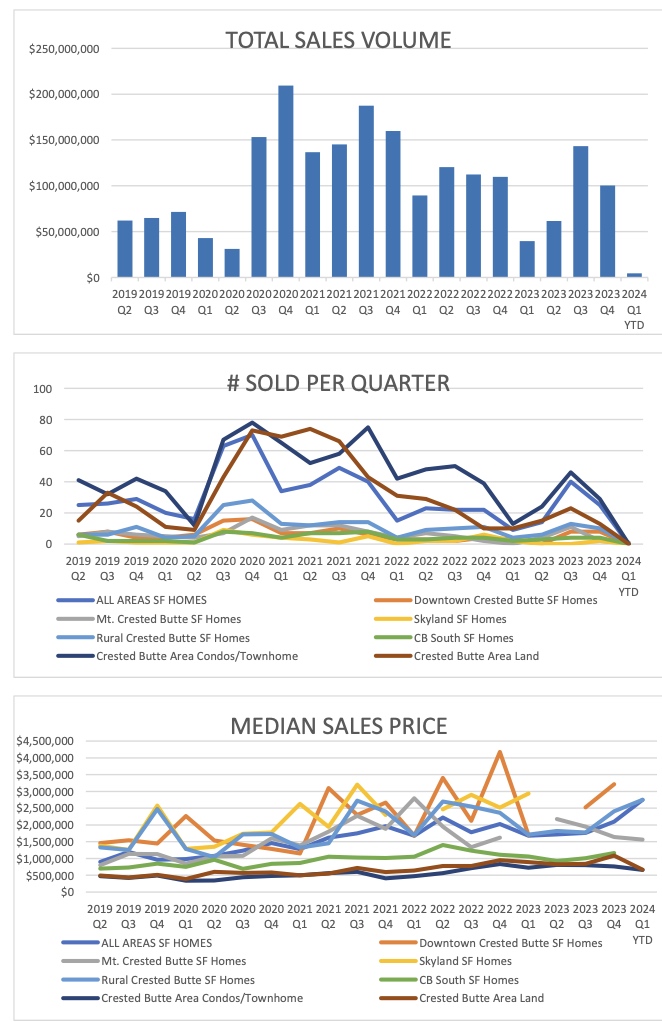 Crested Butte Real Estate Market.jpg