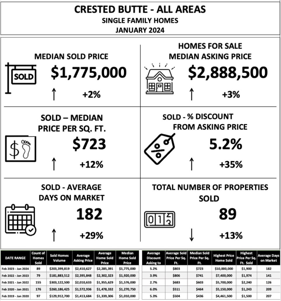 Crested Butte Real Estate Market.jpg