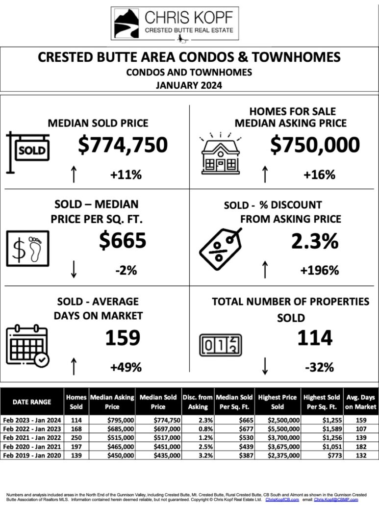 Crested Butte Real Estate Market