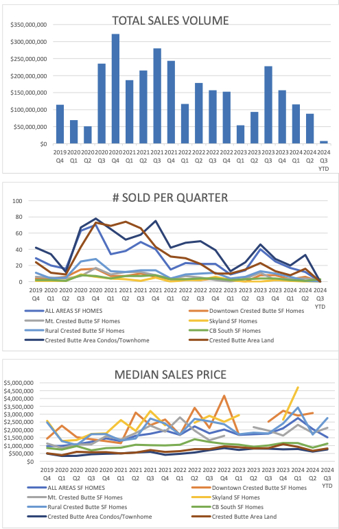 Butte Real Estate Market Report Through July 2024