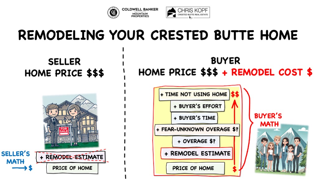 Remodeling Your Crested Butte Home