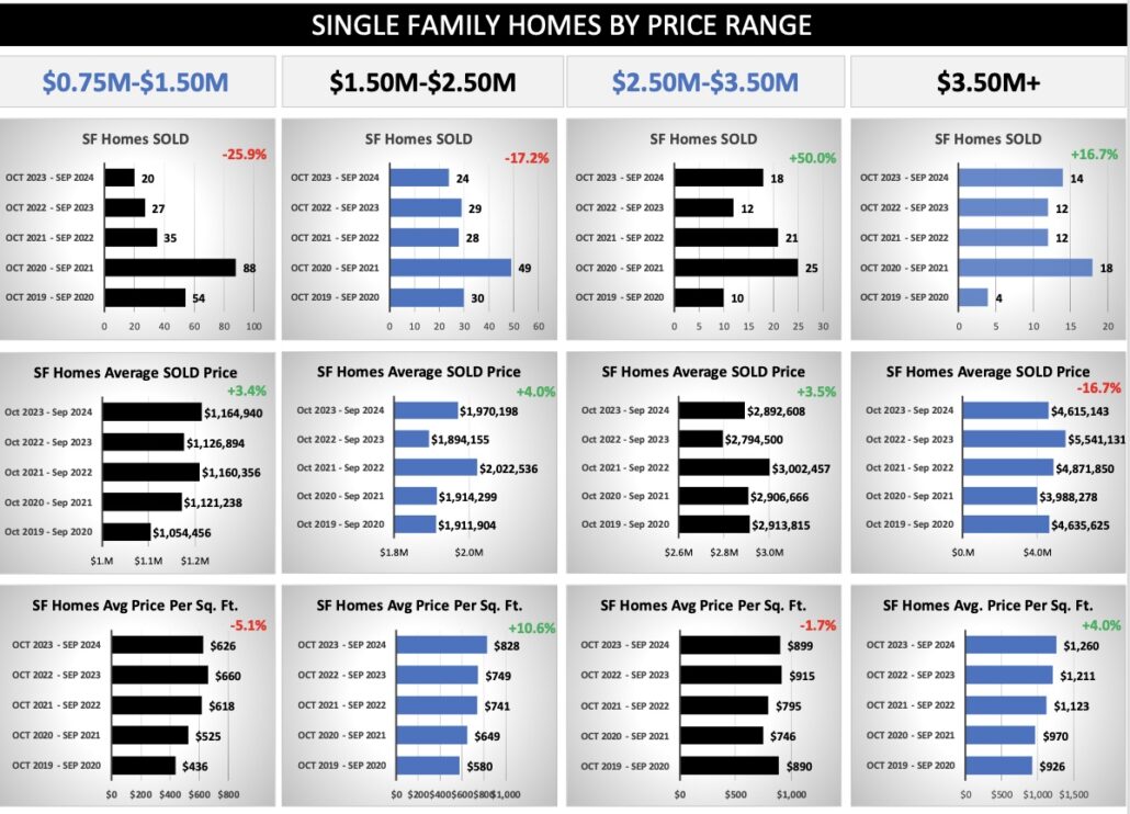 Crested Butte Real Estate Market Report