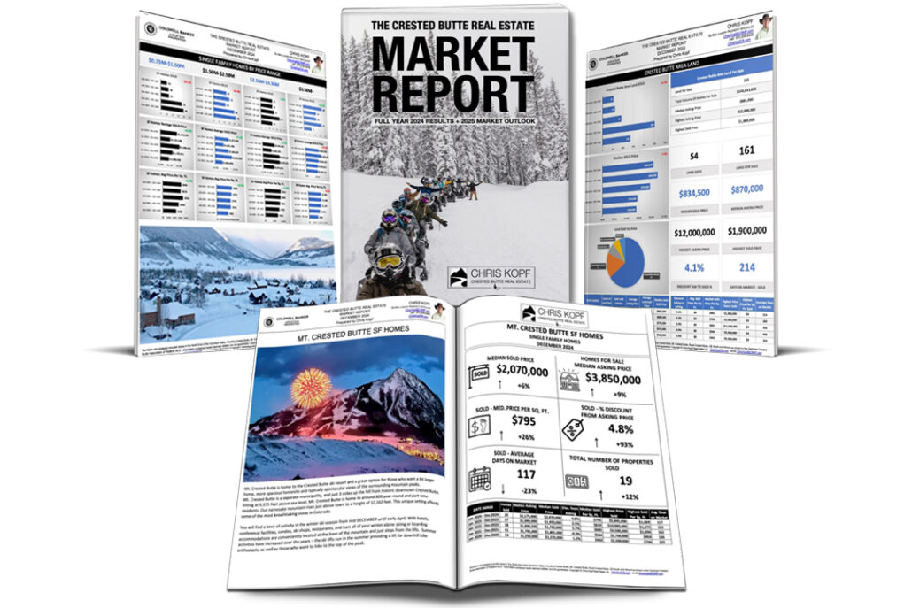 Crested Butte Real Estate Market Report 2024
