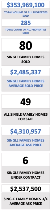 Crested Butte Real Estate Market
