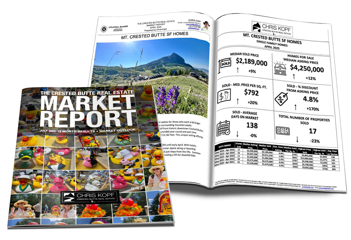 Crested Butte Real Estate Market August 2025