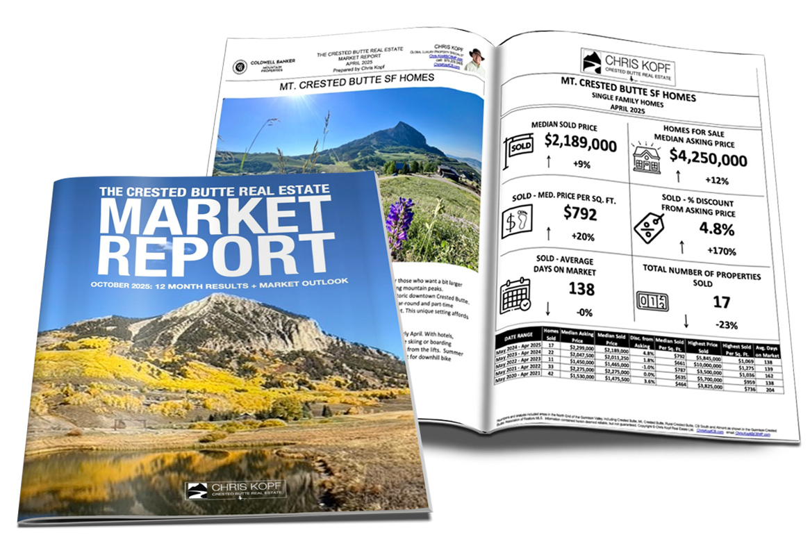 Crested Butte Real Estate Market Report October 2025