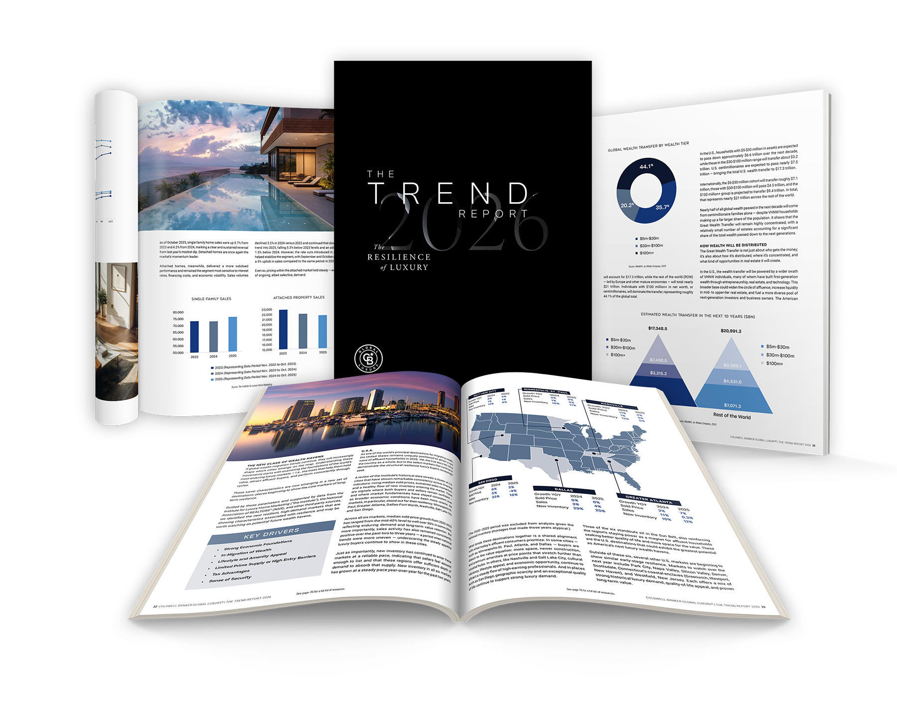 Coldwell Banker Trend Report 2026: What Luxury Buyers Are Doing Now (And What It Means for Crested Butte)