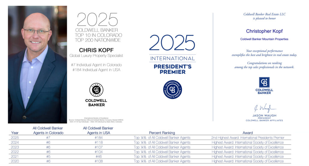 Kopf Among Top Coldwell Banker Agents Again 2025