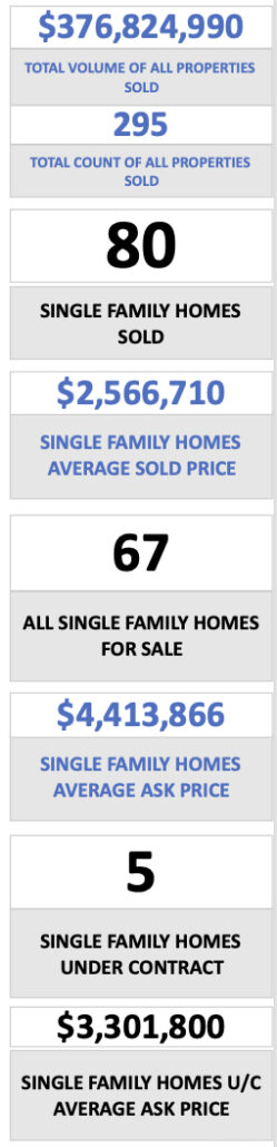 Crested Butte Real Estate Market Update February 2026