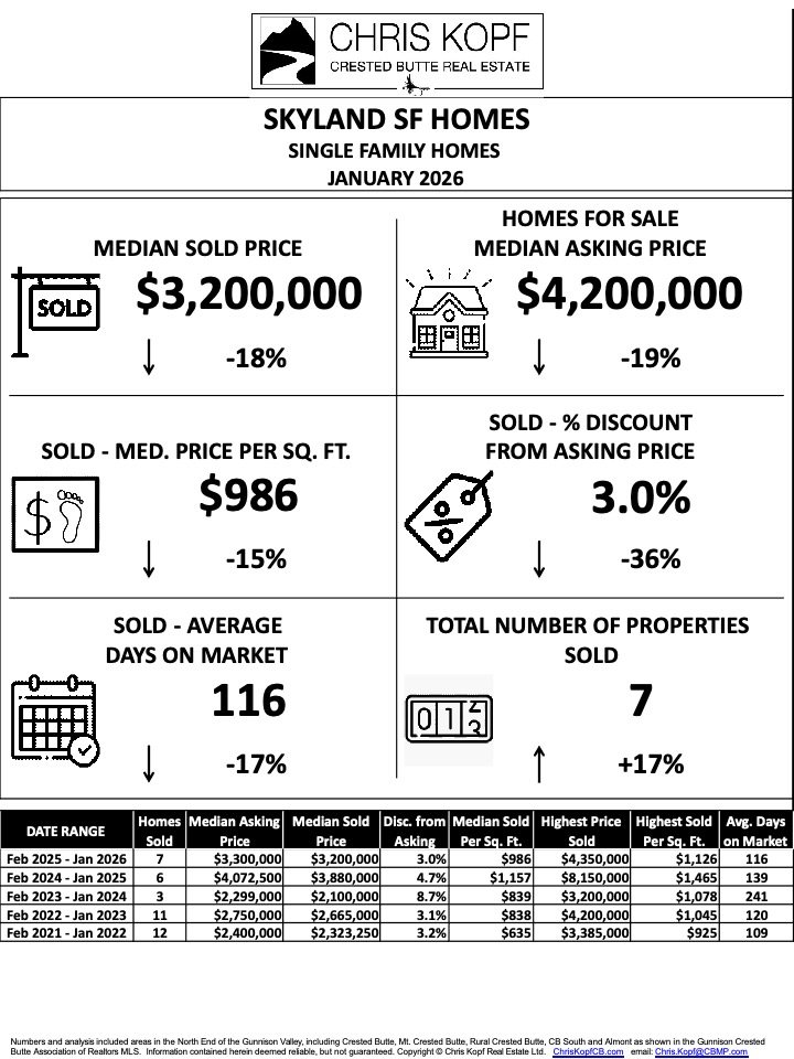 Skyland-Butte-Single-Family-Homes-Pricing-TrendsFebruary-2026