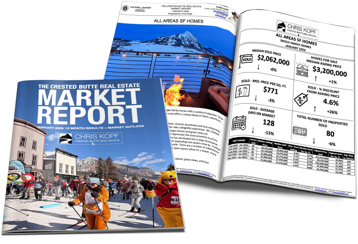 Crested Butte Real Estate Market Update February 2026