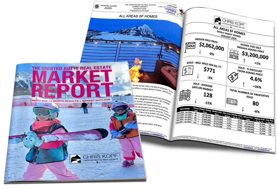 Crested Butte Real Estate Market Update | March 2026